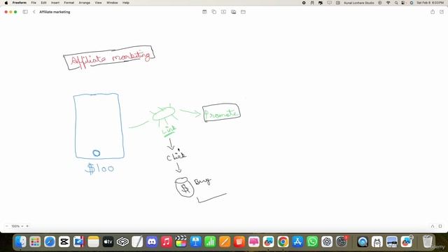 3 - What is Affiliate Marketing