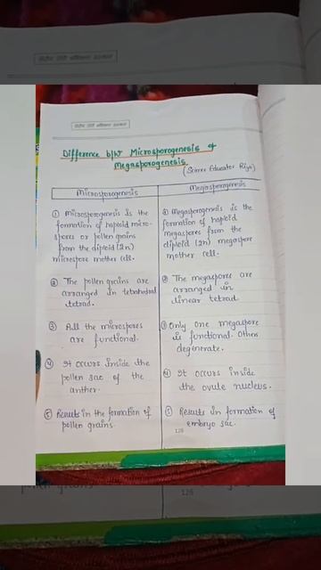 👉Notes on Difference between Microsporogenesis and Megasporogenesis👈|Notes|#Science educator riya