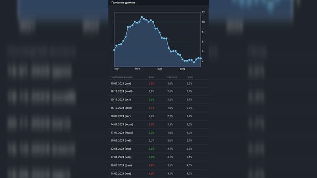 Gold trading - индекс потребительских цен Великобритании 18 февраля