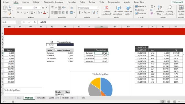 Dashboard de costos de Alimentos en Excel, dashboard de resultado financiero de costos