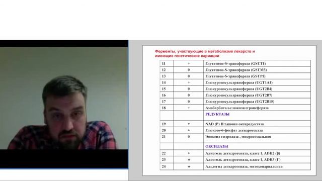 Персонифицированная психофармакотерапия