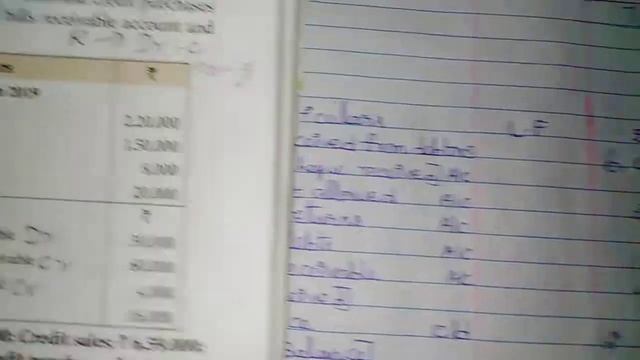 12th accountancy chapter 1 sum no 16