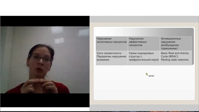 Методы нейровизуализации в клинической психофизиологии