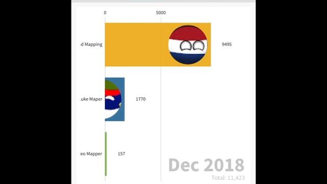 Holland Mapper vs Luke Maper vs Teo Mapper (2017-2020 Complete Subscriber History)