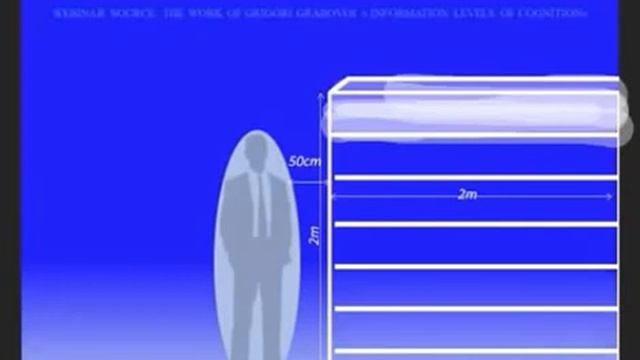 Закон укрепления событий будущего.