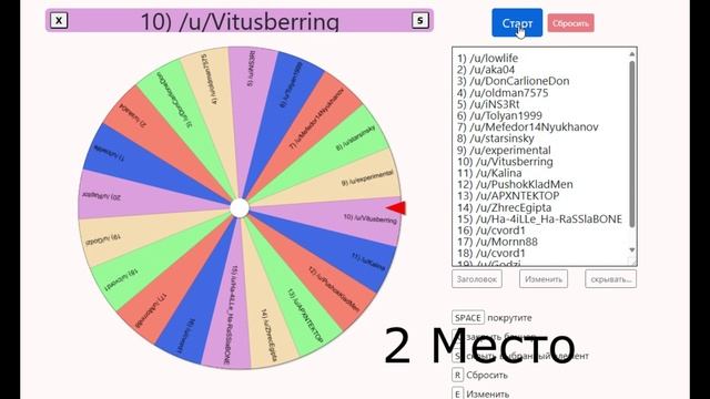 Результаты рулетки на форуме пасаремос