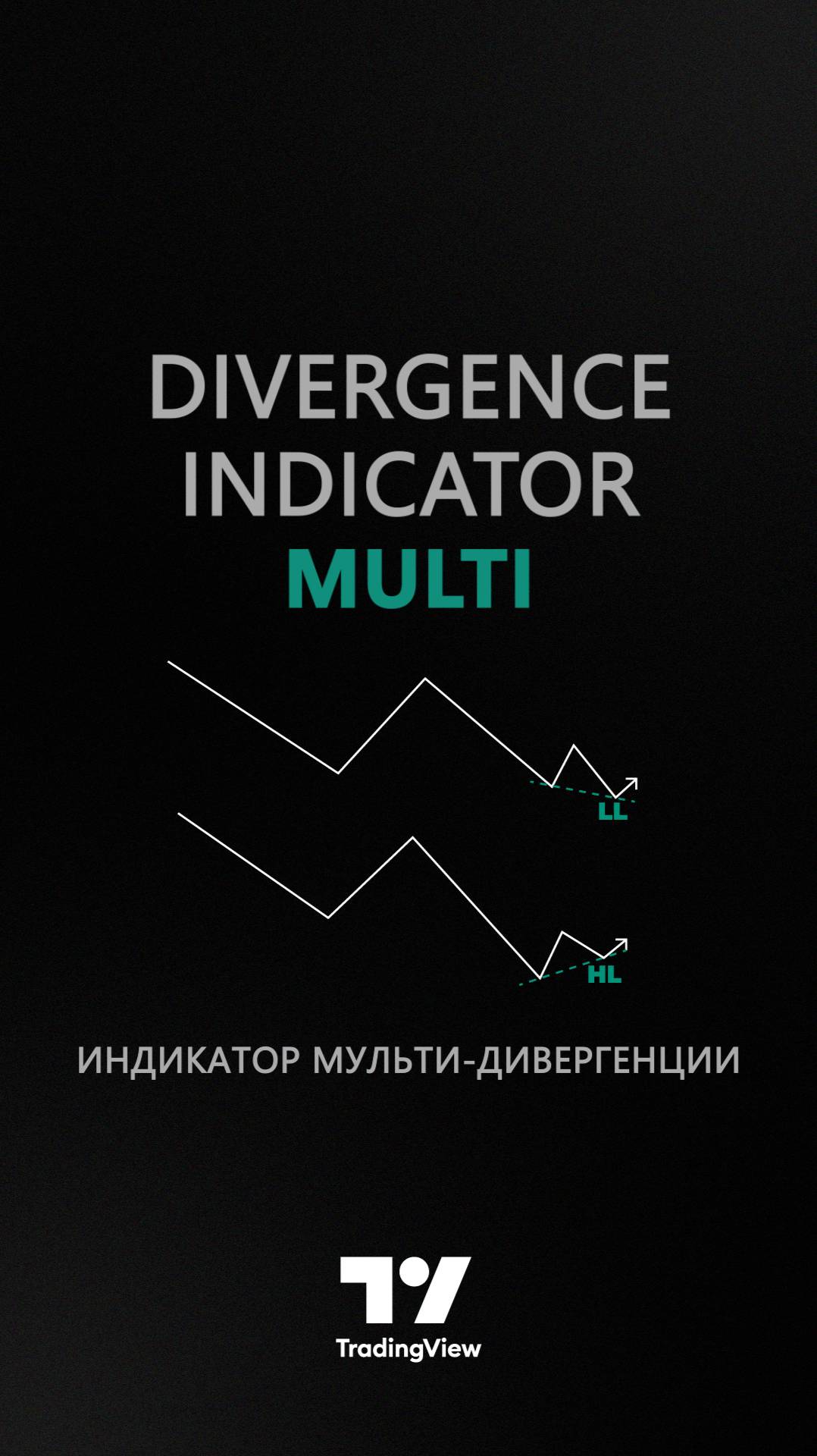 📊Индикатор дивергенции Множественные индикаторы - график MACD AO RSI DIV в Tradingview [TradingFin