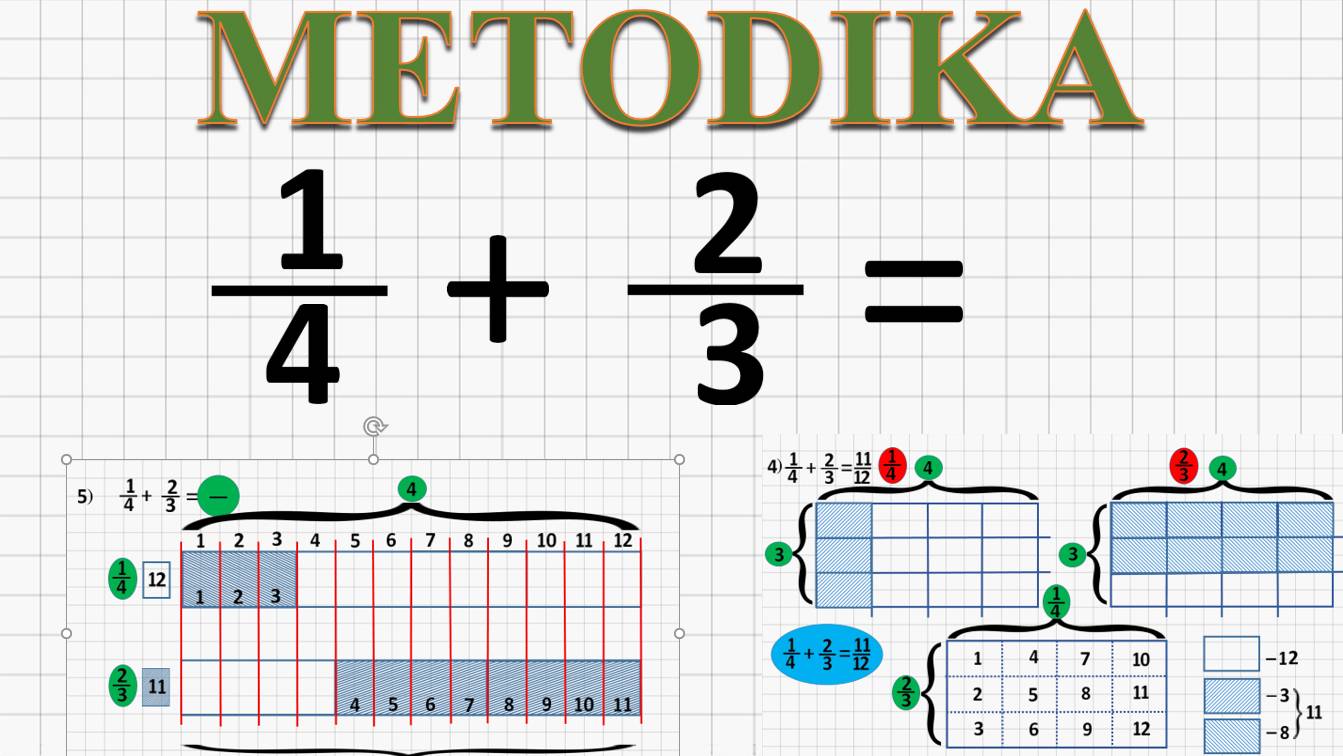 MATEMATIKA. Metodika. Kasrni qo’shish. 1/4 + 2/3  = 11/12