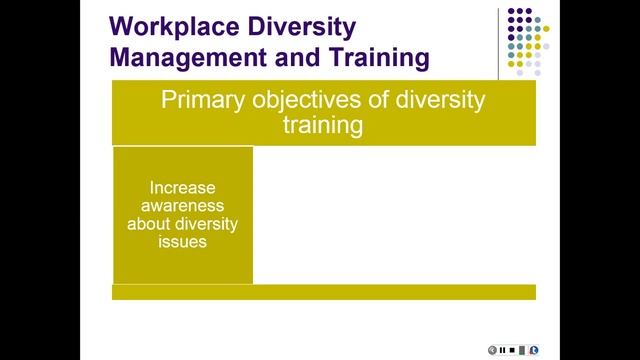 I O Psych Ch 8 Diversity