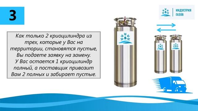 Пять криоцилиндров