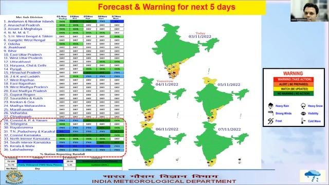 Weekly Weather Video dated 03.11.2022 (Hindi)