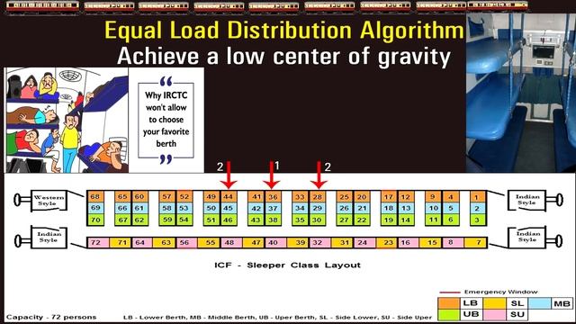 Science behind Train Ticket Reservation II Behind the Science II Tea With Tamilan