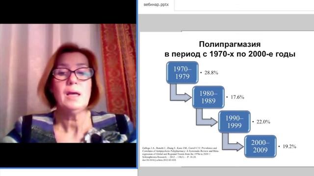 Актуальные проблемы психофармакотерапии на современном этапе