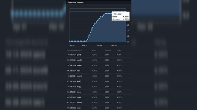 Gold trading - решение резервного банка Австралии по процентной ставке