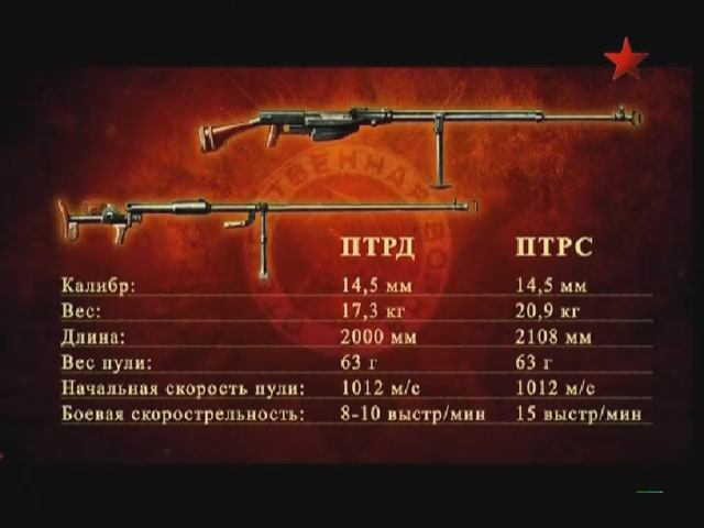 Противотанковые ружья Дегтярева и Симонова