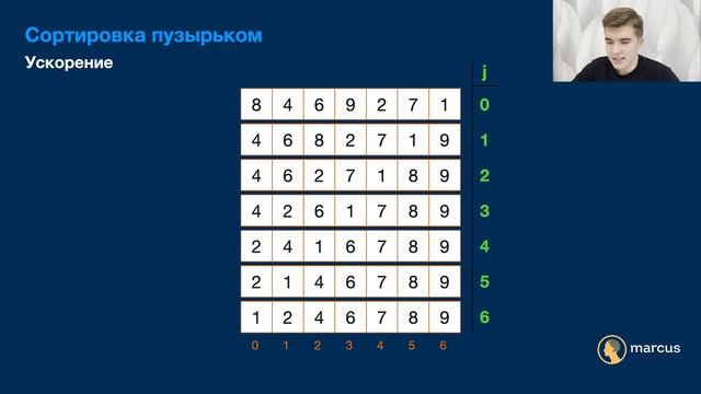 Почувствуй алгоритмы! Сортировка пузырьком + код на C, C++, Python, Java, JavaScript #1