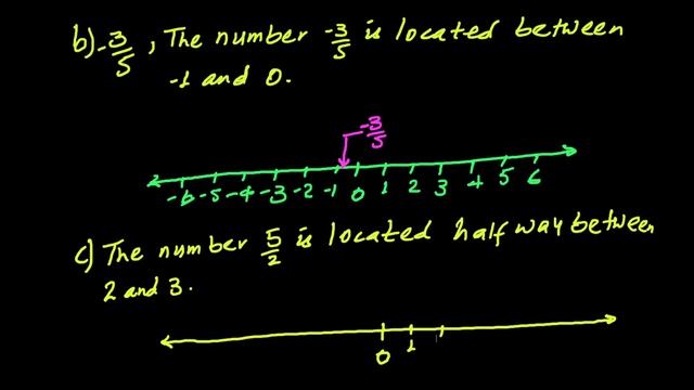 Rational Number/Learn Maths In Amharic/Rational Number/Grade 7