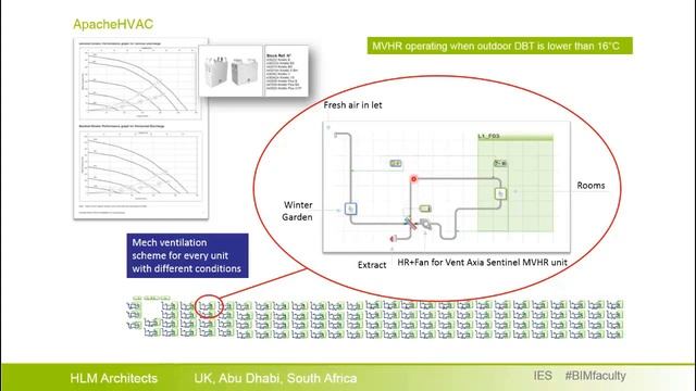 HLM Architects Case Study (IES BIM Faculty)