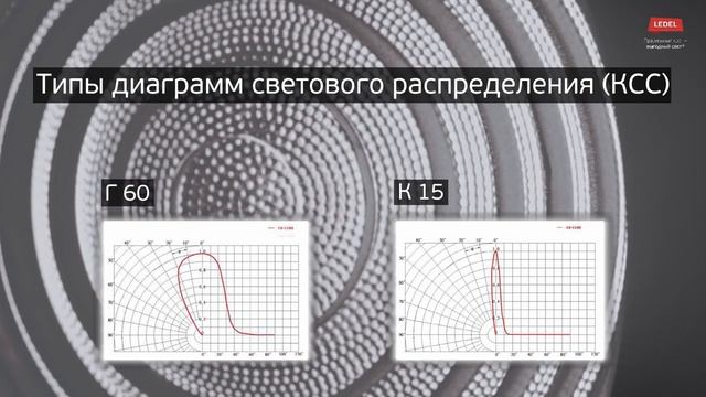 L-spot: трековый акцентный светильник LEDEL