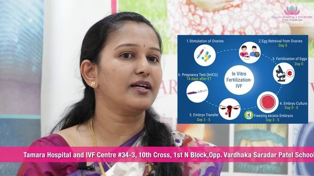 Dr. Akhila Anand speaks about male infertility