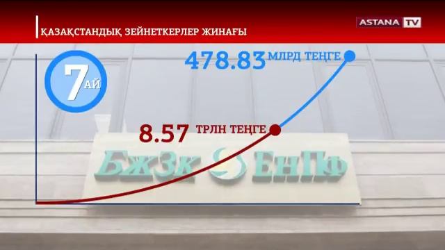 Қазақстандық зейнеткерлер жинағы 8,57 трлн теңгеге жетті