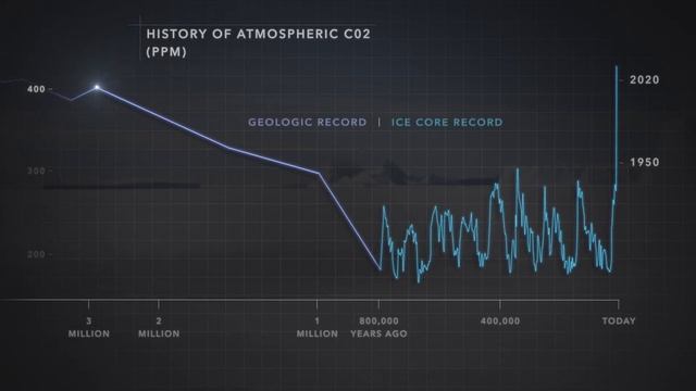 Antarctica's Tipping Point - The Science of Ice Collapse