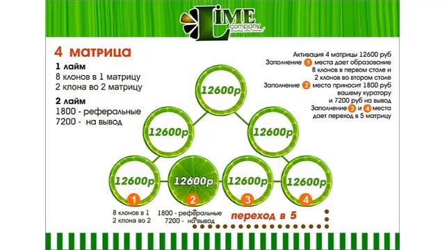 Lime Company