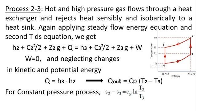 RAC_L-08|Air Refrigeration Cycle(Part-1)|Reversed Brayton|Bell Coleman cycle| Advantage|disadvantag