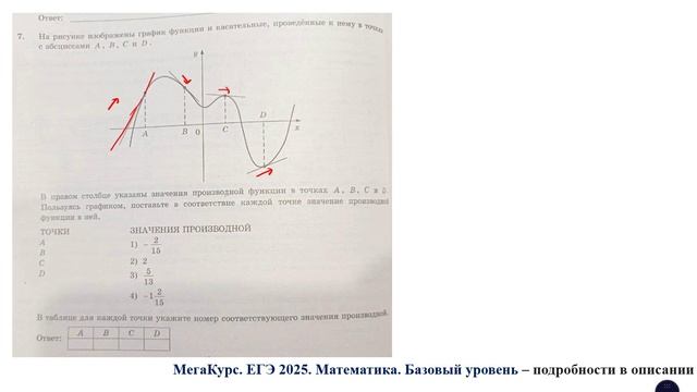 ЕГЭ. Математика. Базовый уровень. Задание 7. На рисунке изображены график функции и касательные