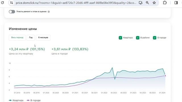 Как оценить свою квартиру перед продажей, 8(918)058-98-98 Елена