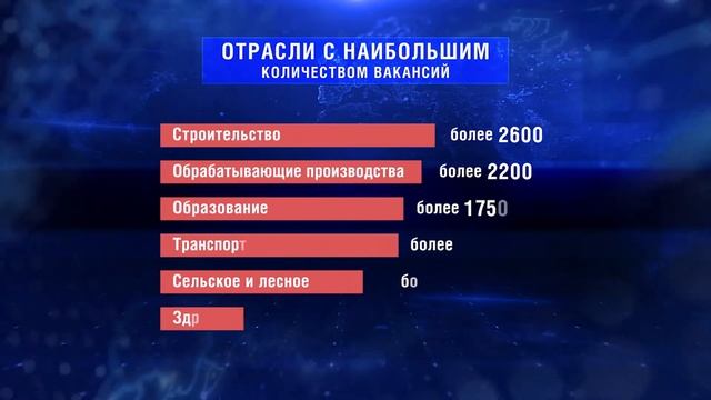 Рынок труда Хабаровского края