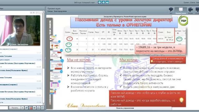 Тема 1 Суть бизнеса 21 03 2016 Завгороднева Елена