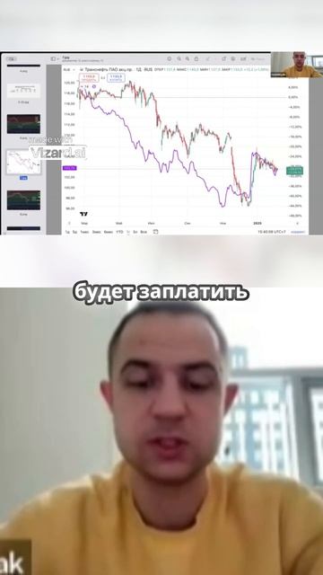 Полный выпуск доступен к просмотру! #трейдинг #инвестиции #финансы #акции #фондовыйрынок