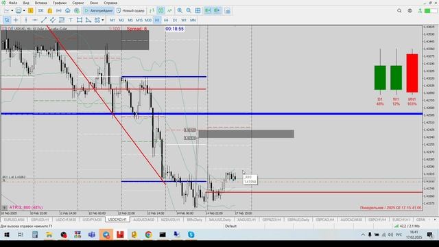 #USDCAD и другие