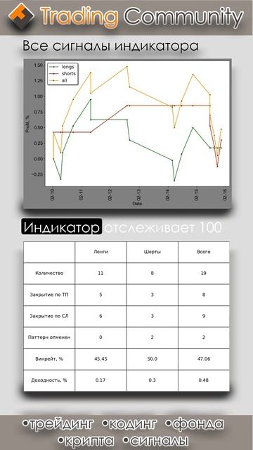 Индикатор горизонтальных уровней, результаты 16.02.2025