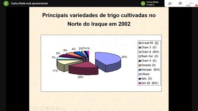 Agricultura e pesquisa no centro de origem genética dos cereais de inverno - IRAQUE