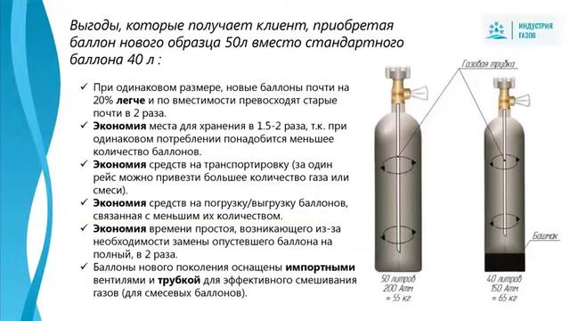 Газовые баллоны нового поколения