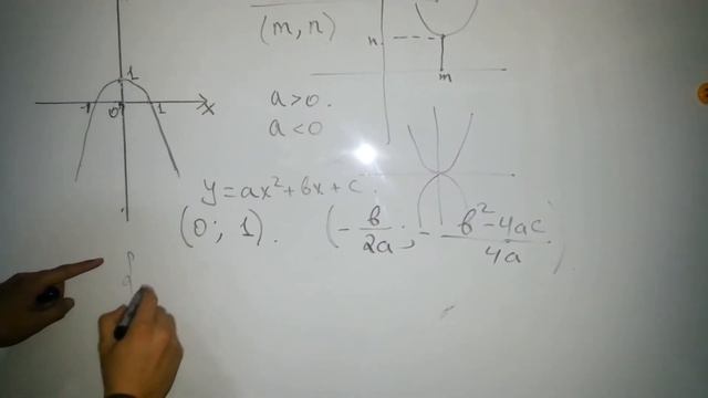 ҰБТ 2013. Параболаның теңдеуін анықтау
