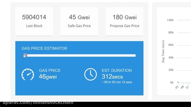 آموزش کار با Gas Tracker در سایت Etherscan.io