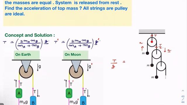 AIR 100 | JEE Advanced  | Infinite Pulley | Harvard Problem | Creative Thinking |David Morin
