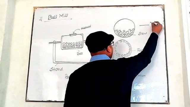 Ball Mill / Size reduction / Pharmaceutical Engineering L-4 Unit-1/ L-4 Ch-5 Pharmaceutics-I D Phar