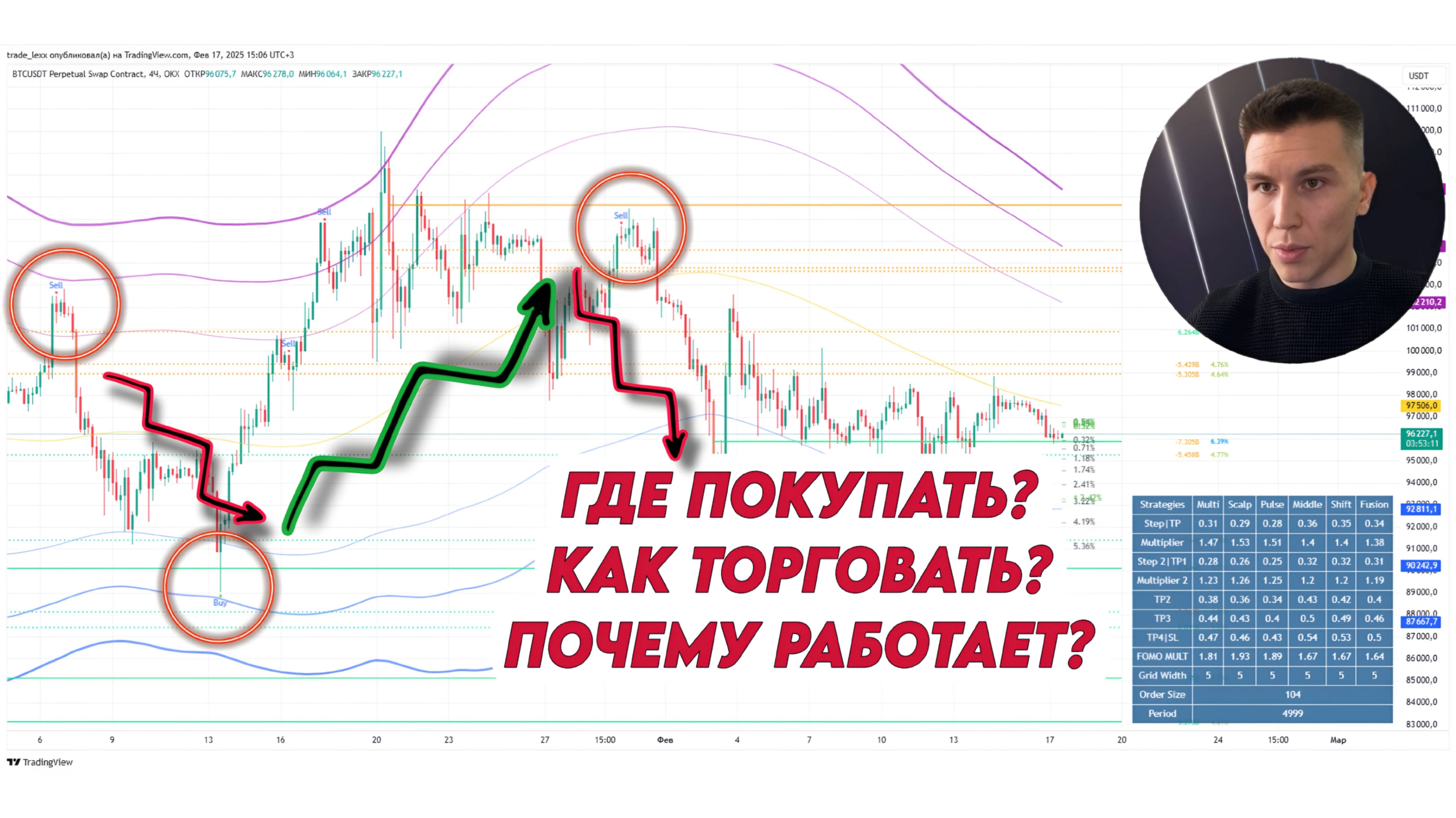 ЛУЧШИЙ ИНДИКАТОР TRADINGVIEW ДЛЯ СТРАТЕГИЙ БЕЗ РИСКОВ