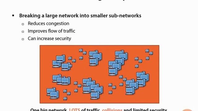 32  Subnetting