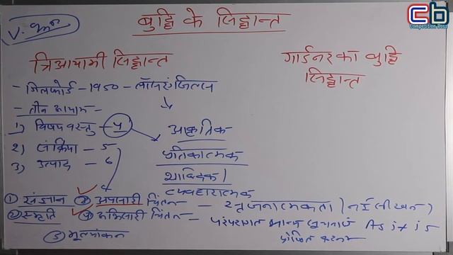 buddhi ke siddhant | three dimentional theory | बुद्धि का त्रिआयामी सिद्धान्त