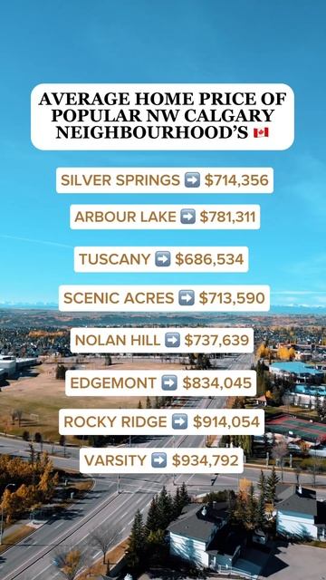 Average Home Price for Popular NW Calgary Neighbourhood’s 🏡🇨🇦 | Calgary Real Estate
