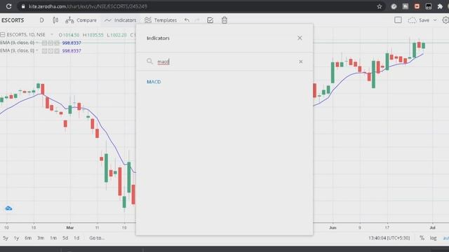 സൂപ്പർ BTST 🔥🔥 മലയാളം | BTST trading strategy Malayalam | stock selection  | stock market  Malayala