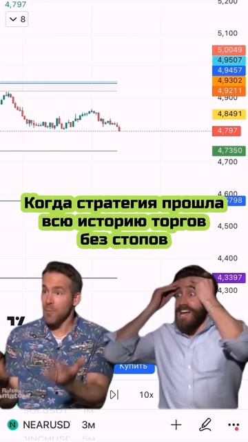 Когда стратегия прошла всю историю торгов без стопов