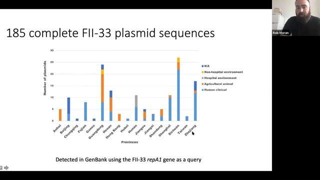 High-resolution Sequence Annotation and Comparative Analyses as Foundations for Plasmid Surveillanc