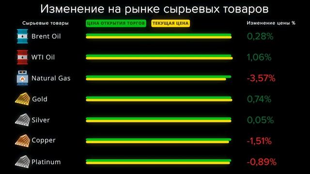 Cauvo Capital. Новости мировой экономики 18.02
