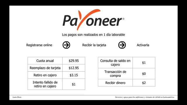 Latin Hosts Webinar: Métodos de pago de Airbnb | Medellin Colombia | 21 Julio 2016